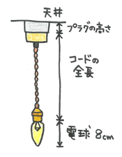 コードの長さについて