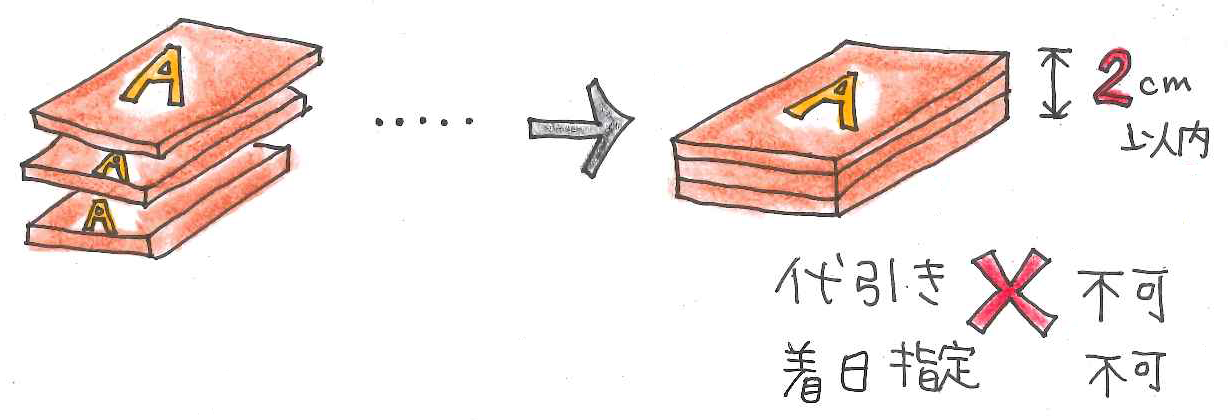 メール便の説明