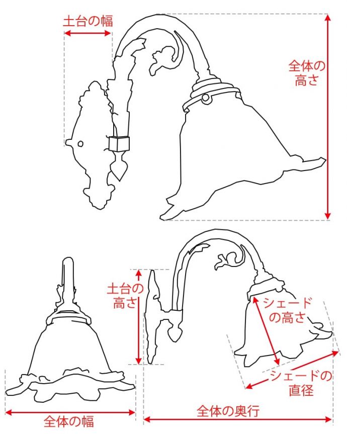 照明器具のサイズ