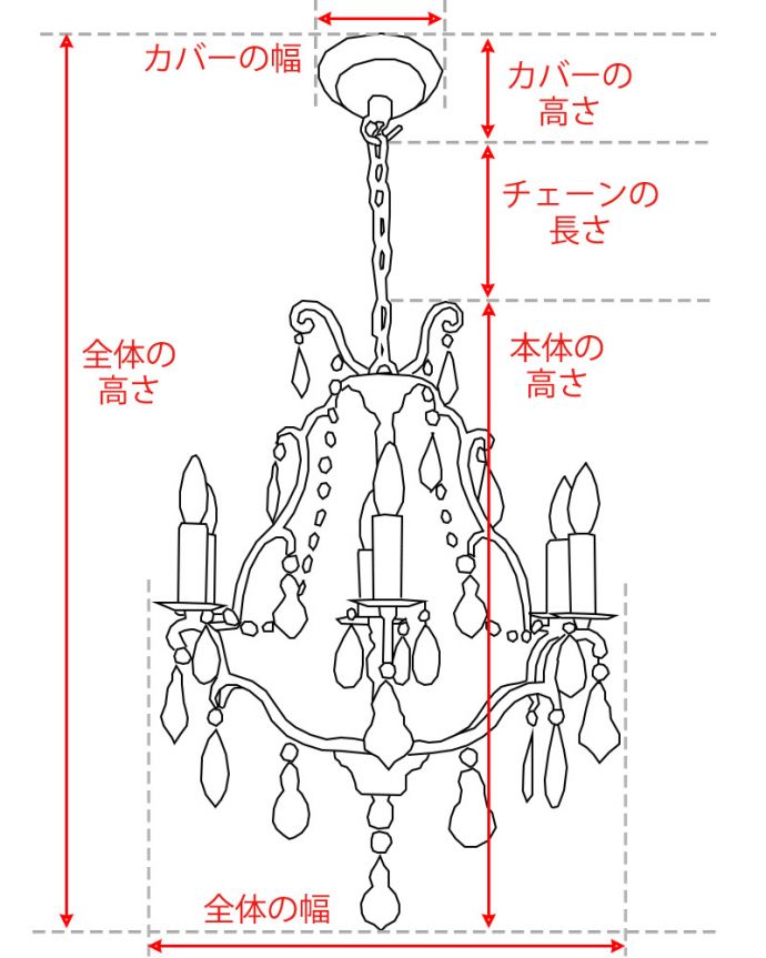 シャンデリアのサイズイメージ