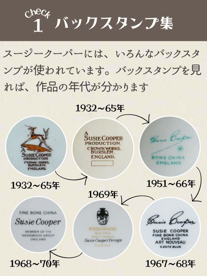 バックスタンプ