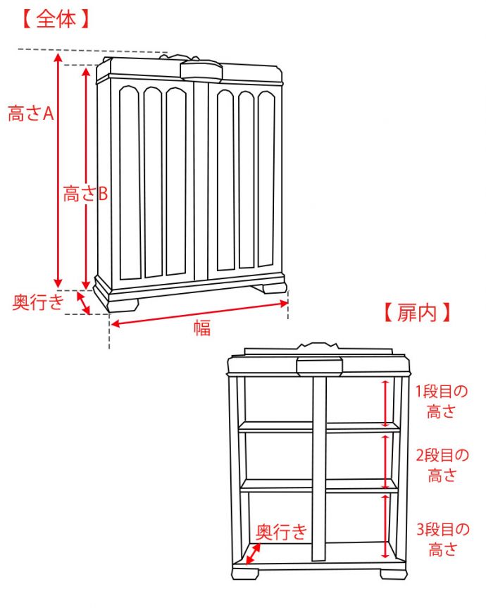 キャビネットのサイズイメージ