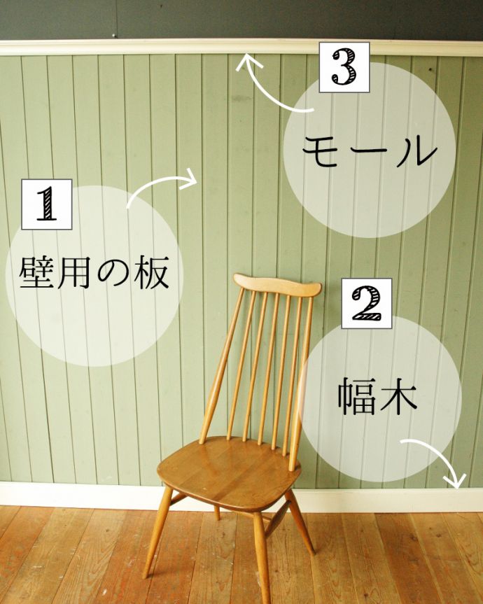 板壁・モール お部屋づくりの材料(建材) Handleオリジナル板壁キット。受注生産品ですご注文頂いてからお届けまで10日~2週間ほどお時間を頂きます。(TOK-A)