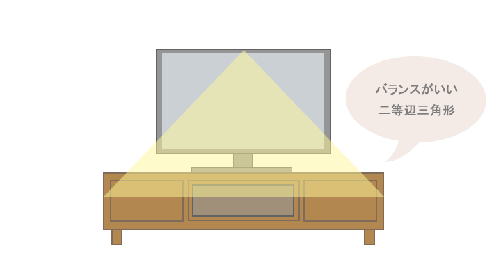 理想的なテレビボードの幅