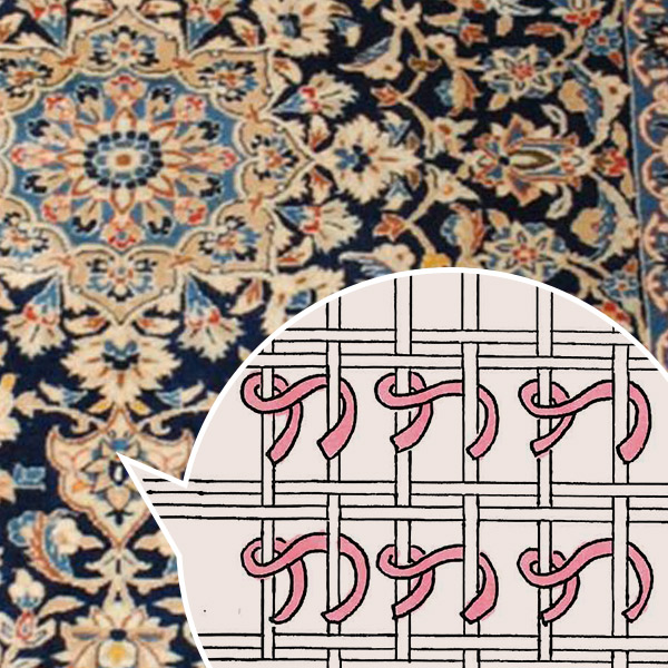 ペルシャ絨毯のペルシャ織り