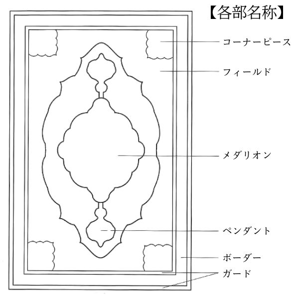 ペルシャ絨毯の名称