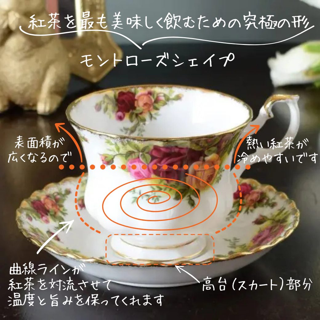 モントローズシェイプ