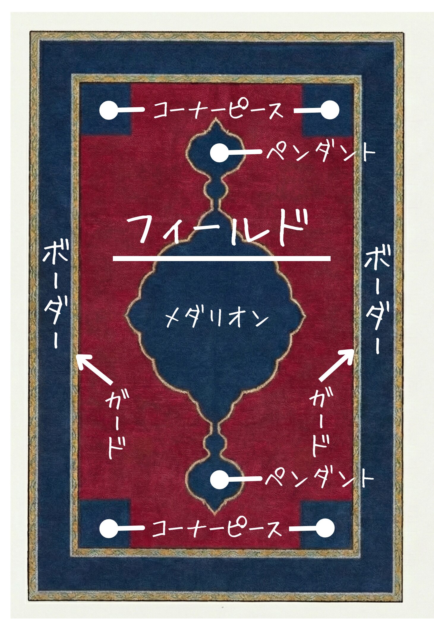 ペルシャ絨毯の名称