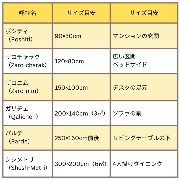 ペルシャ絨毯を使ったダイニングの写真