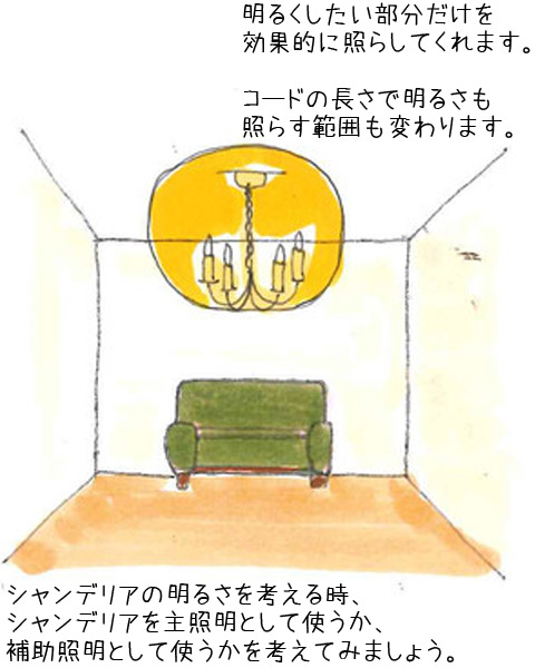 ライトの明るさ