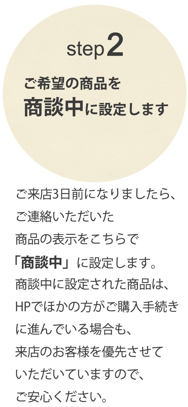 ステップ2