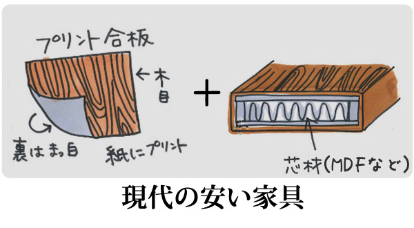 G-PLANの家具の特徴