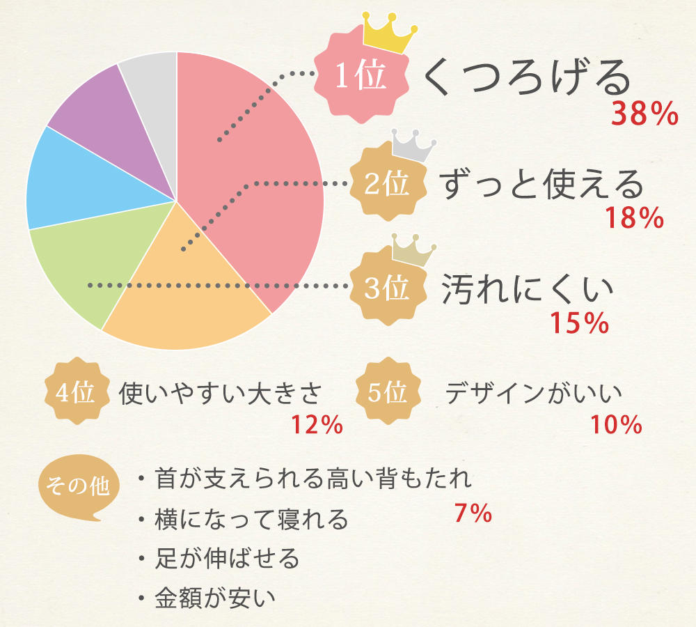 お客さまアンケート