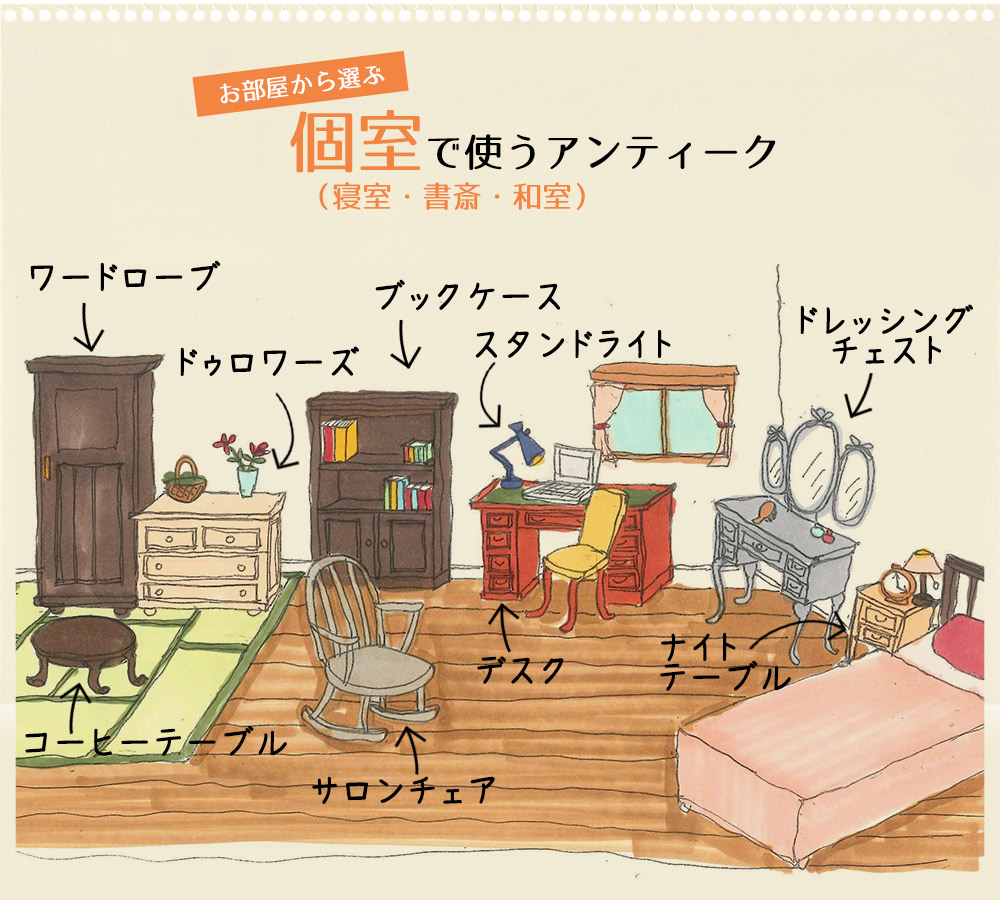 個室(寝室・書斎・和室)で使うアンティークから選ぶPC